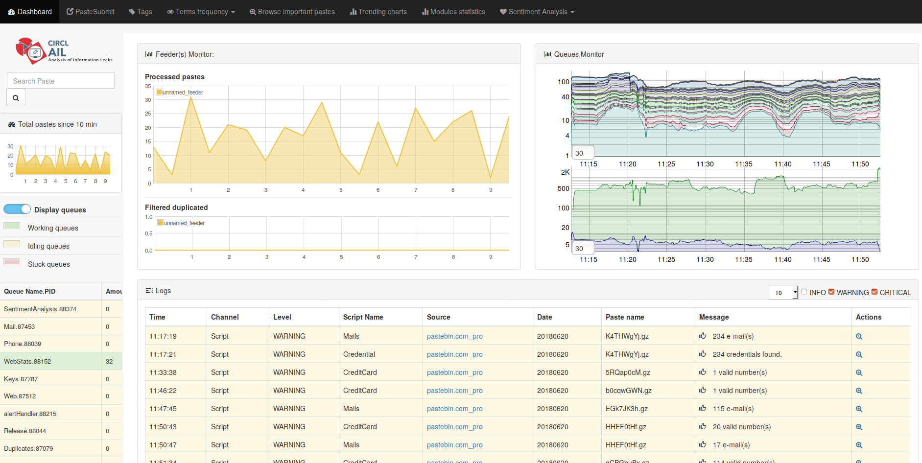 AIL framework dashboard Dashboard