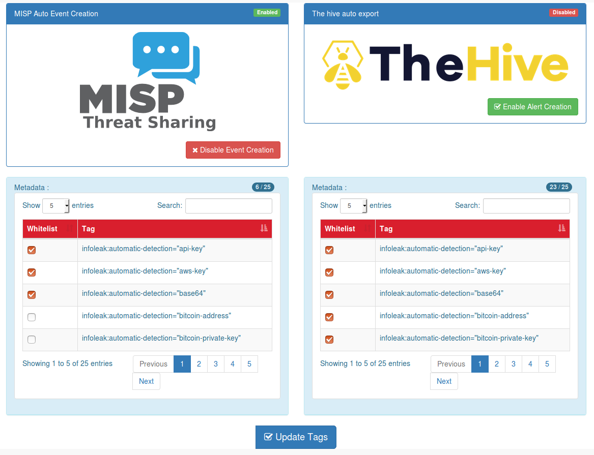 AIL framework MISP and Hive auto export paste_submit
