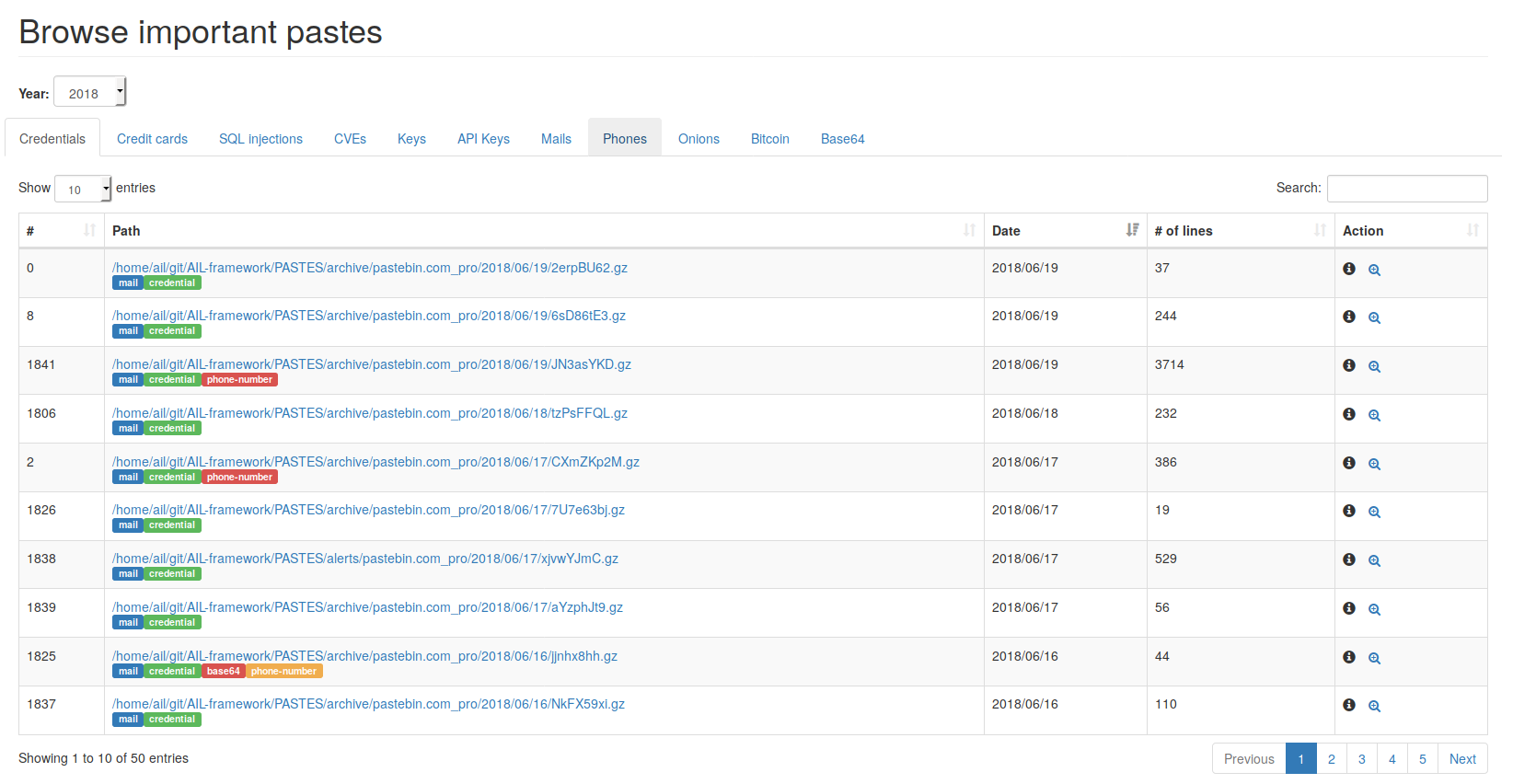 AIL framework browseImportantPastes Browse-Pastes