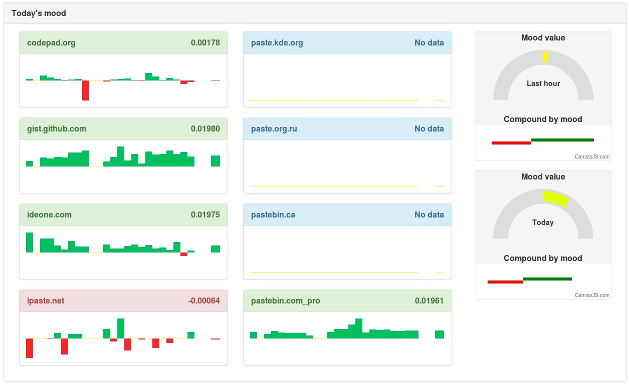 AIL framework sentimentanalysis Sentiment