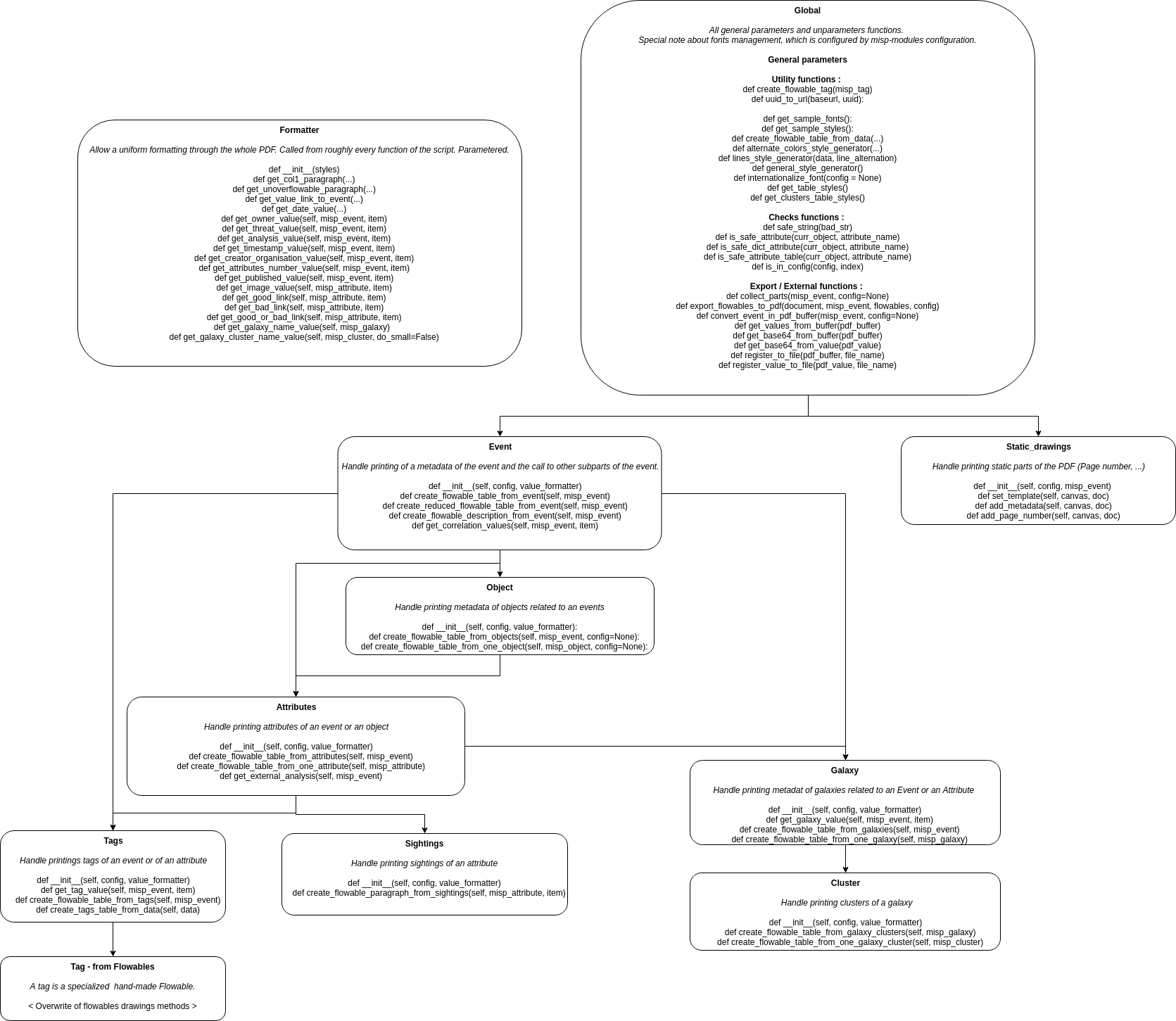 Classes Diagram