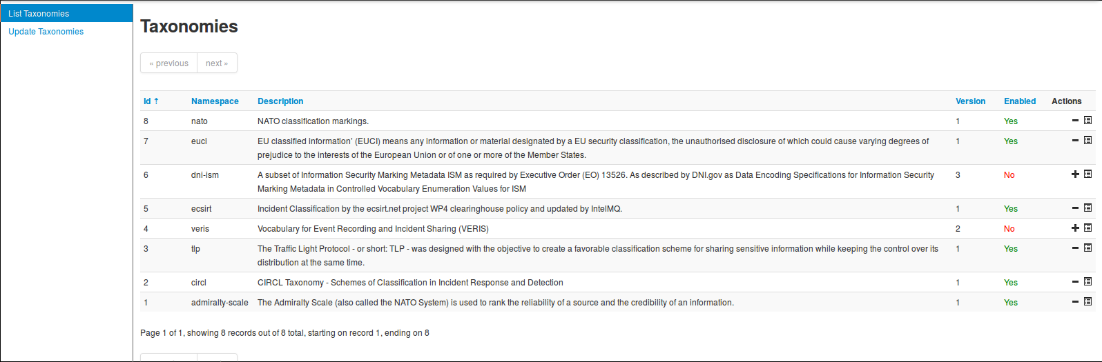 MISP Taxonomy index