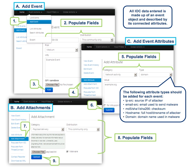 Overview create an event in MISP