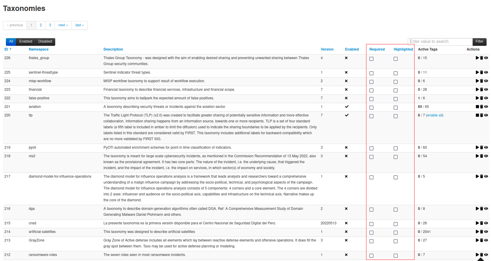 taxonomies-list