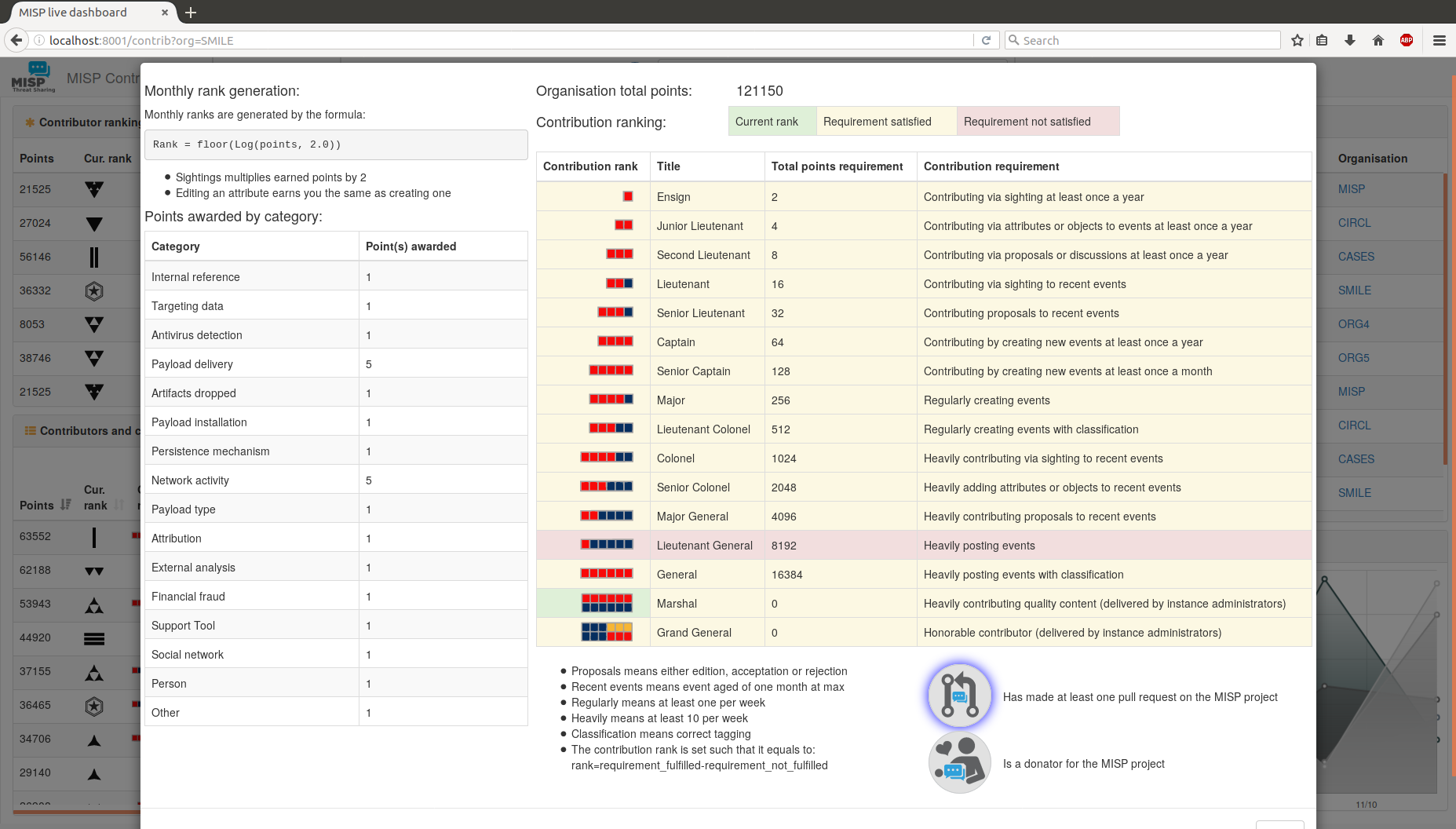 Dashboard contributor2