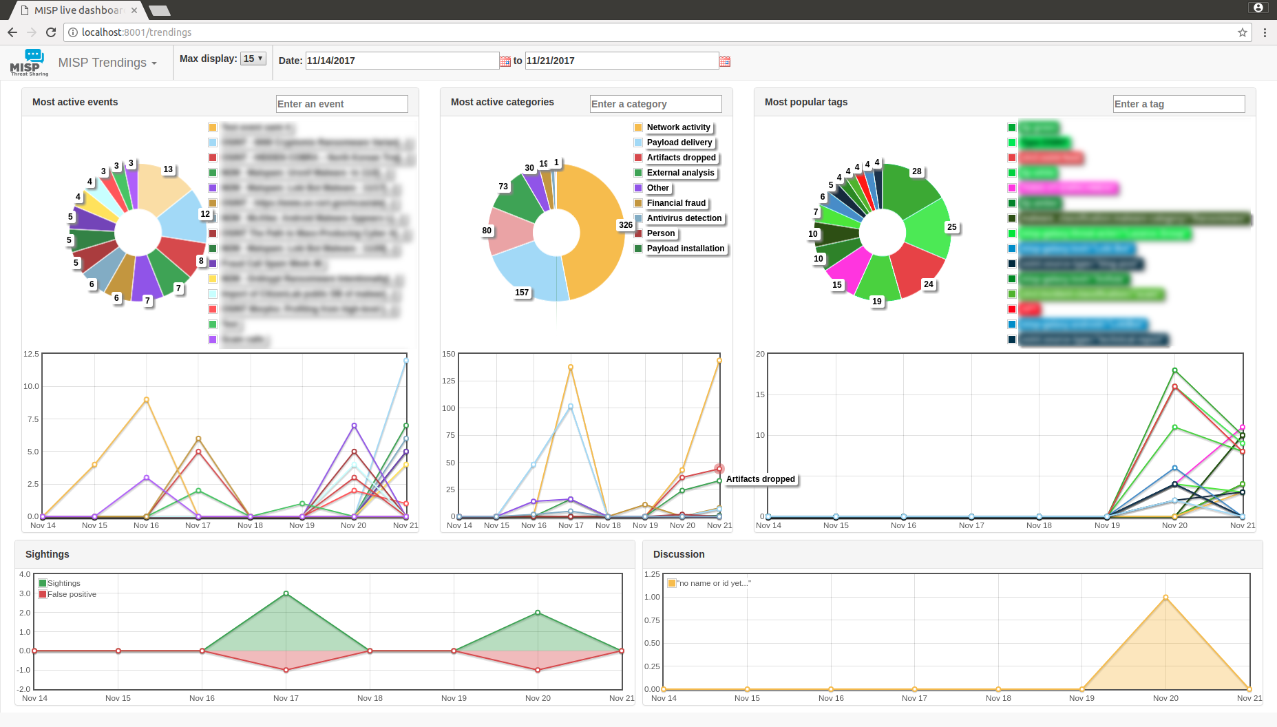 Dashboard users