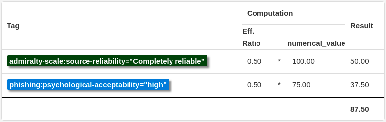 base_score comnputation steps
