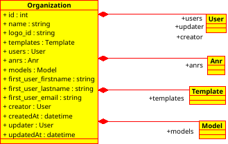 /images/organization/organization.png